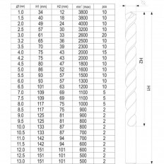 Комплект свредла за метал YATO, HSS, DIN 338, цилиндричен захват, Ф 1 - 13 мм, 190 части