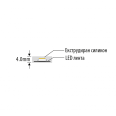 ПРОФЕСИОНАЛНА LED ЛЕНТА 14.4W/M, RGB, 24V DC, 60LEDS/M, SMD4040, IP67